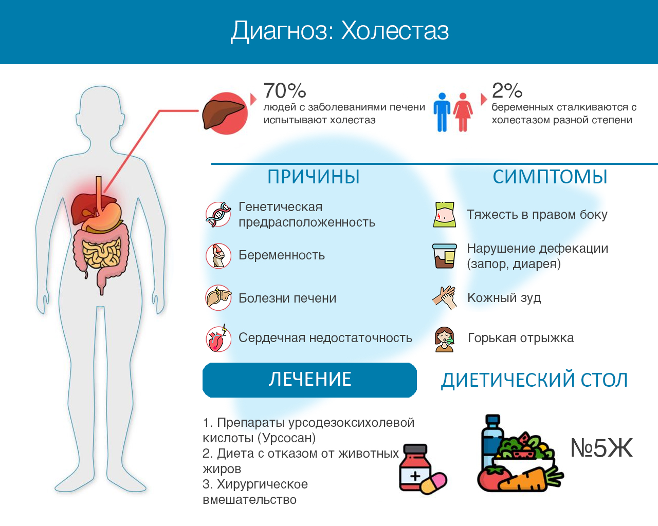 Врачи отделения